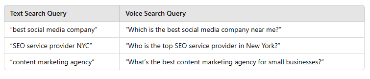 Differences Between Text and Voice Search