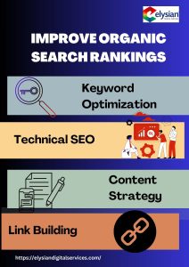 Organic Search Rankings