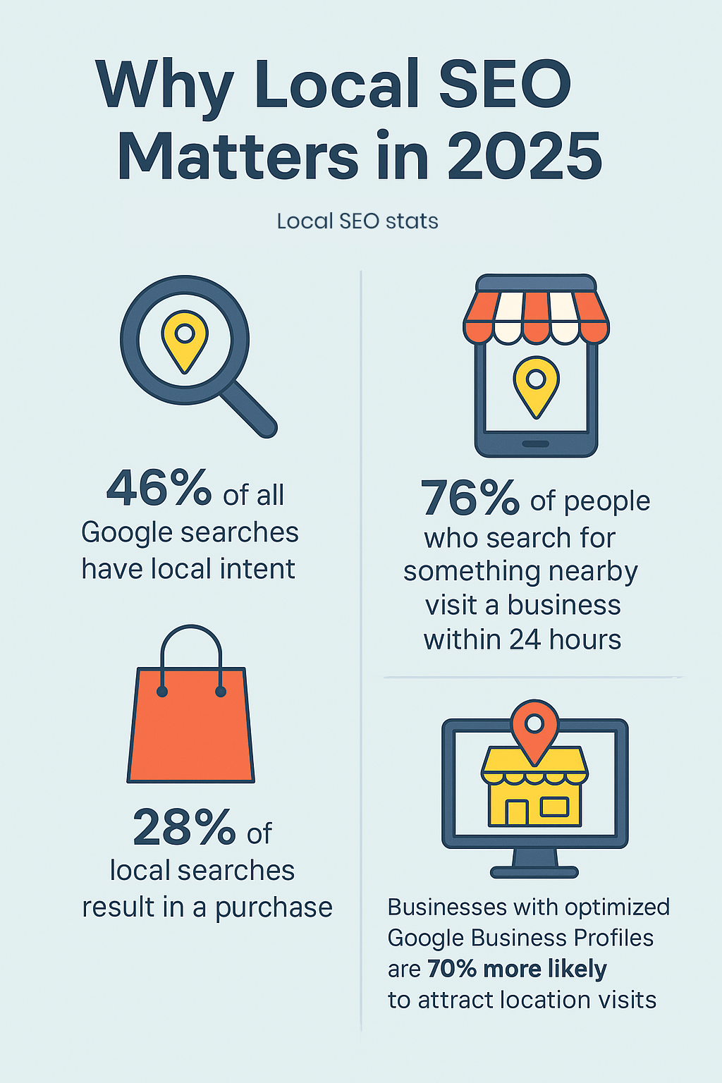 Local SEO Stats