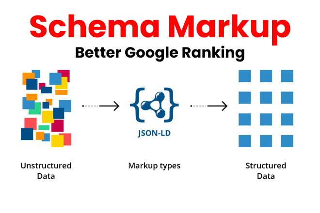 Schema Markup in SEO